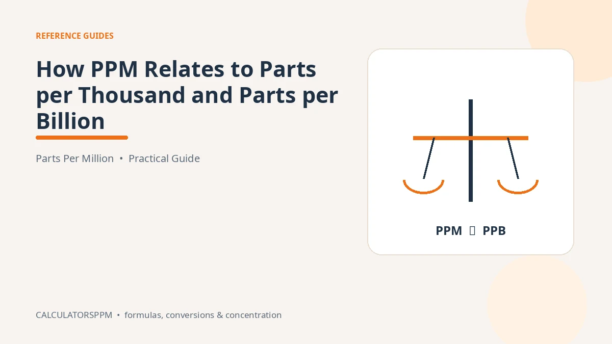 Comparison of parts per thousand, PPM and PPB