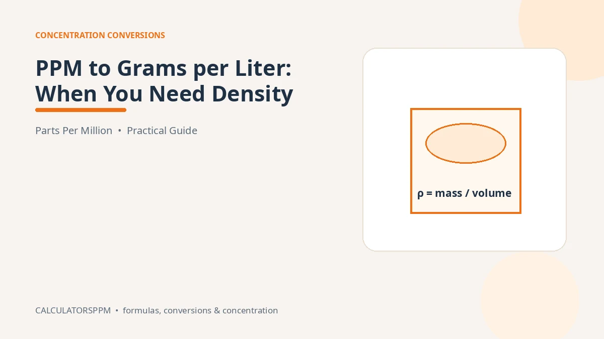 PPM to grams per liter conversion with density