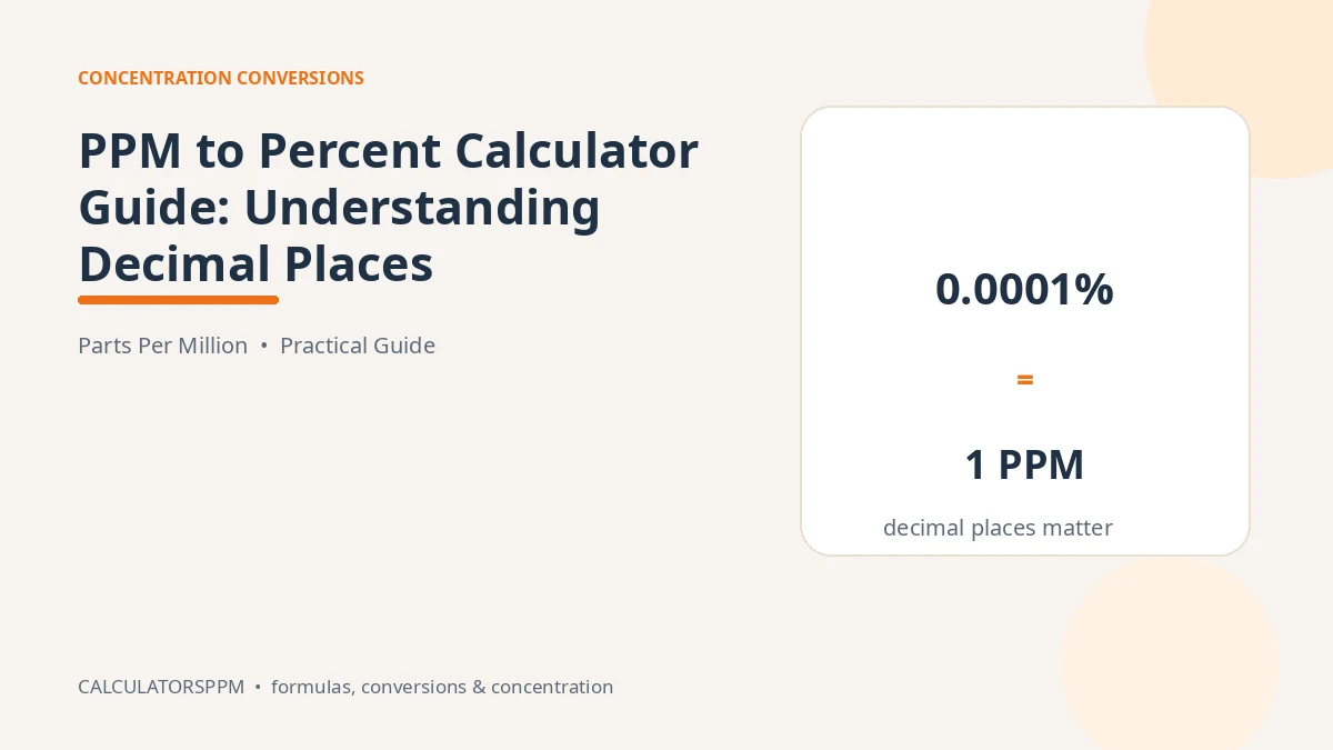 PPM to percent conversion and decimal place precision