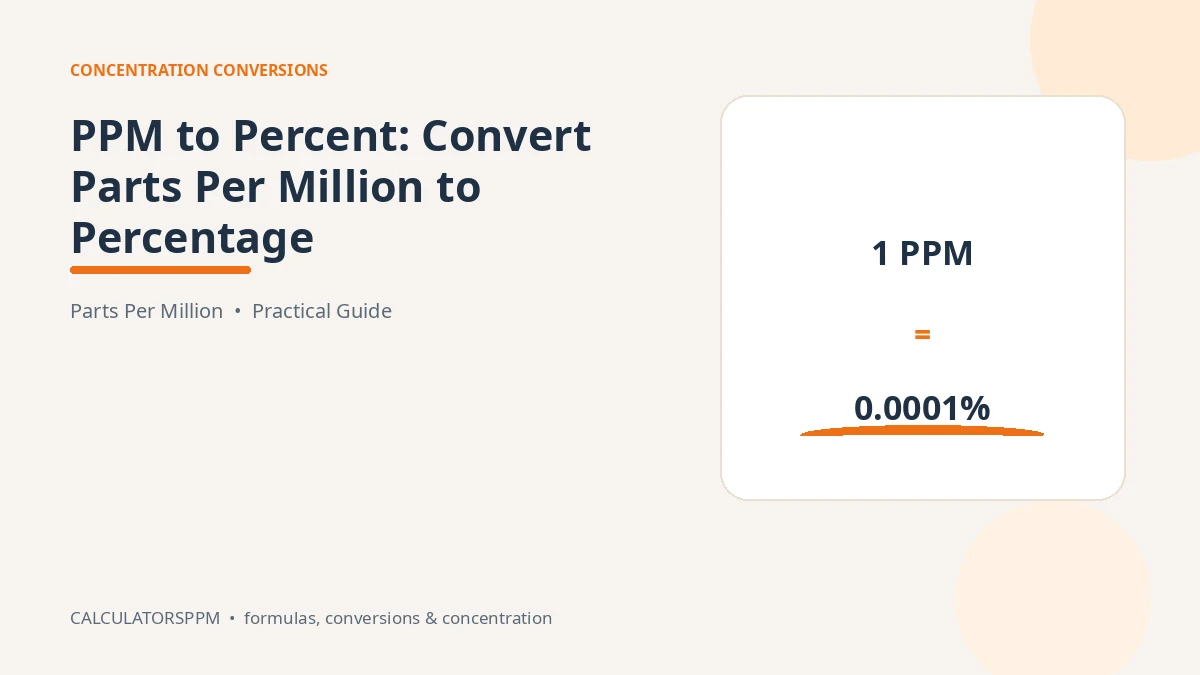 PPM to percentage concentration conversion