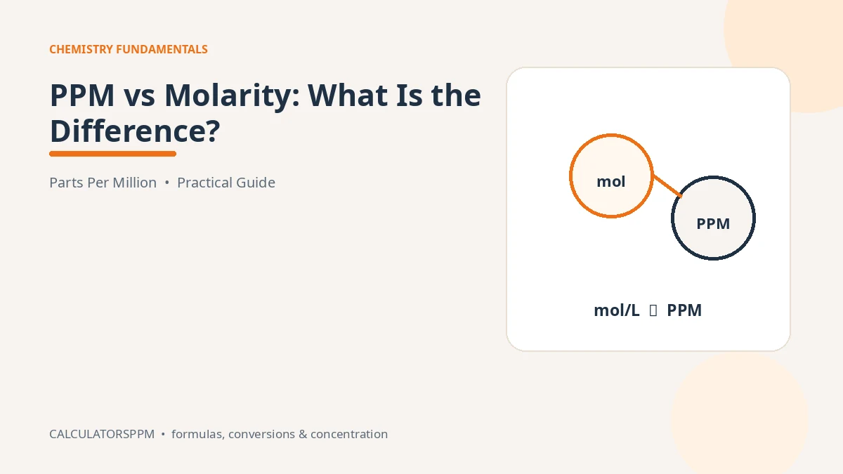 Comparison of PPM concentration and molarity