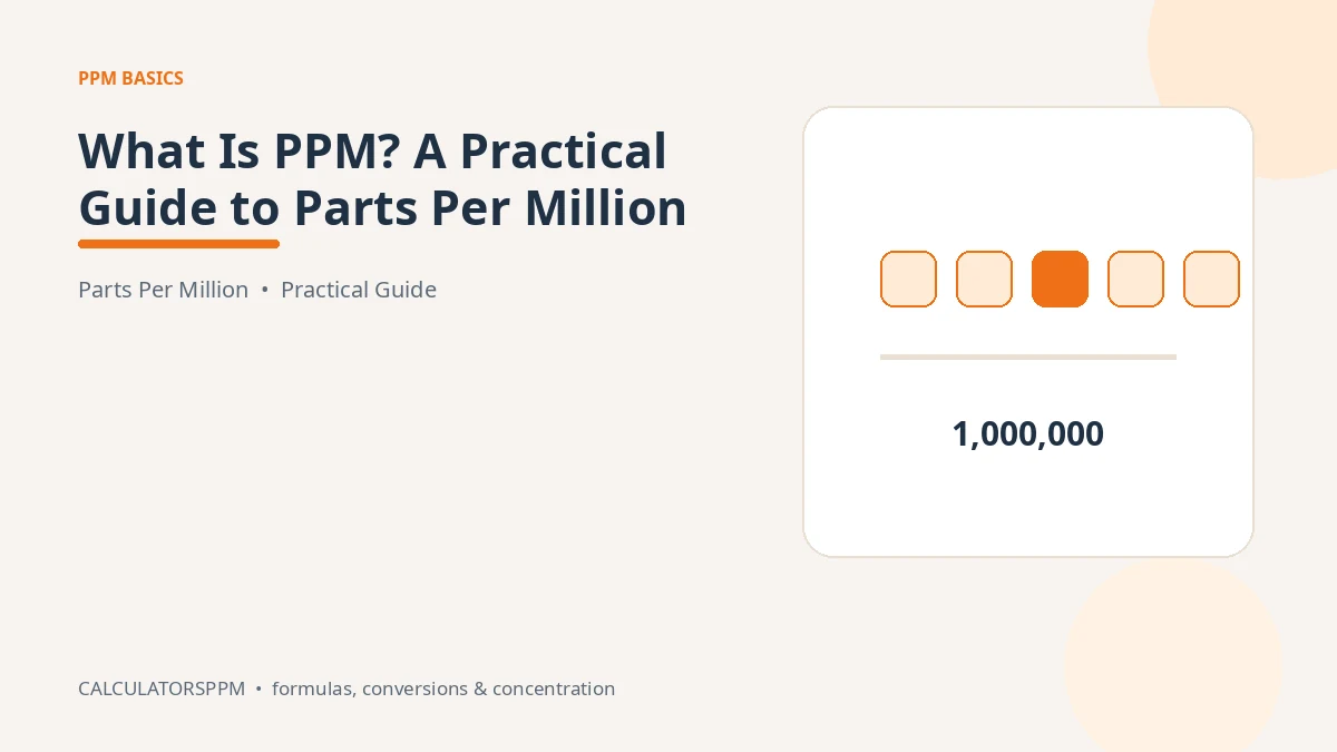 PPM concentration concept showing parts per million